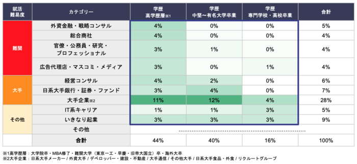 21年版 大出身社長は上場できない マザーズ上場社長の学歴ランキング M Aの全てがここにある M Atoz エムアンドエートゥーゼット