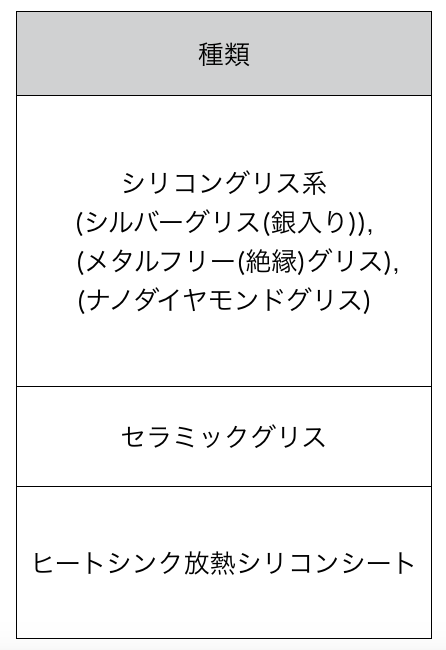 CPUグリスのおすすめ人気ランキングTOP3・口コミ・種類