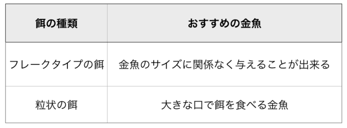 金魚の餌のおすすめ10選・種類・選び方・口コミ