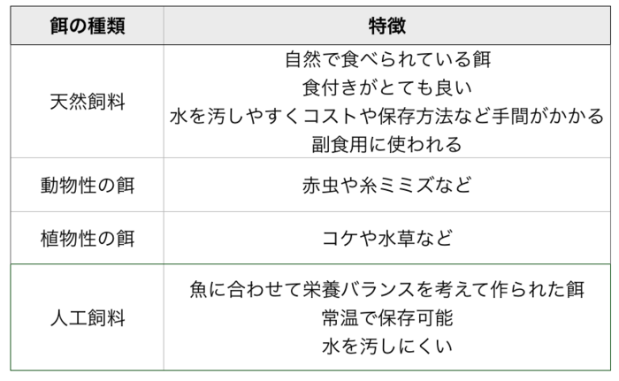 金魚の餌のおすすめ10選・種類・選び方・口コミ